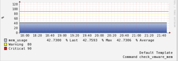 nagios-mem-graph