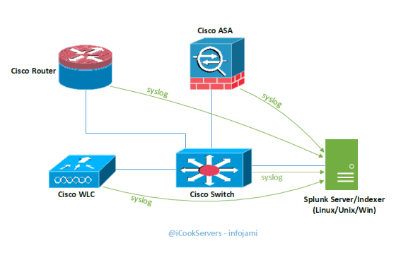 splunk-server-pic-1