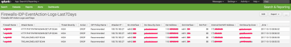 Juniper SRX IDP (IDS/IPS) and SCREEN (DoS) Logs to Splunk ...