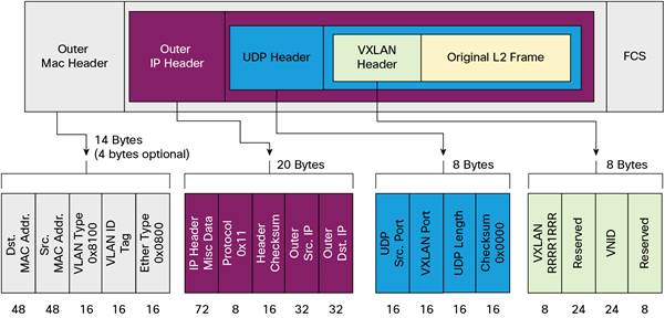 vxlan-header-cisco-com