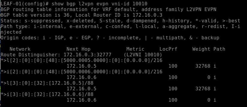 show-bgp-l2vpn-evpn-vniid-LEAF-01
